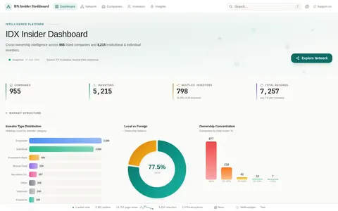 Screenshot of IDX Insiders